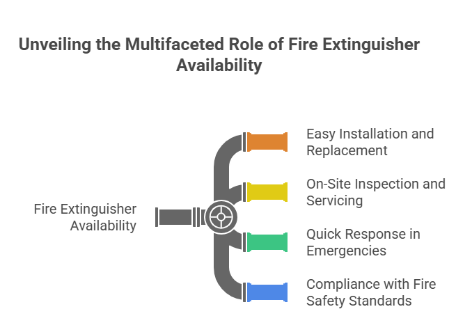 safety equipment suppliers-13 times