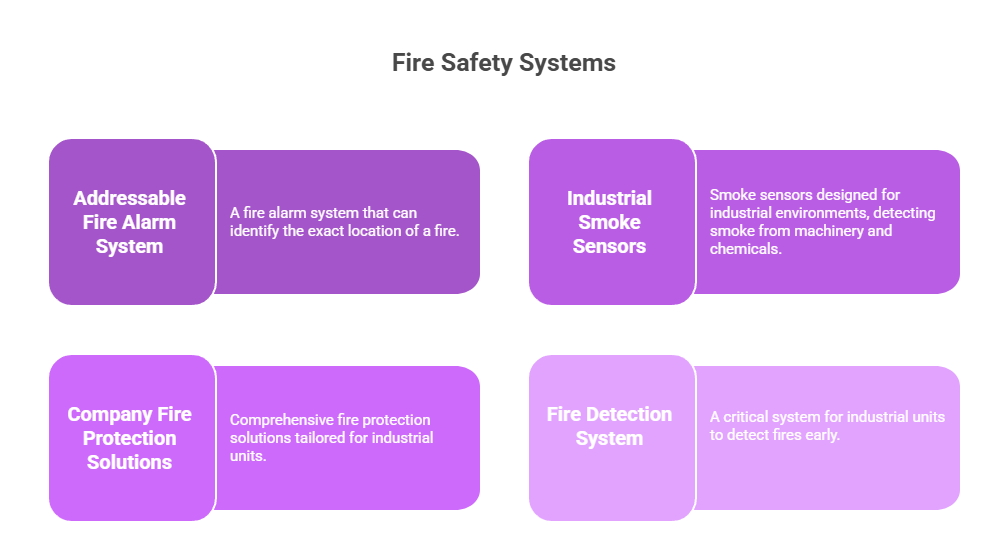 best fire alarm company in Coimbatore