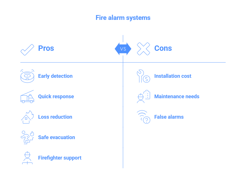 best fire alarm company in Coimbatore